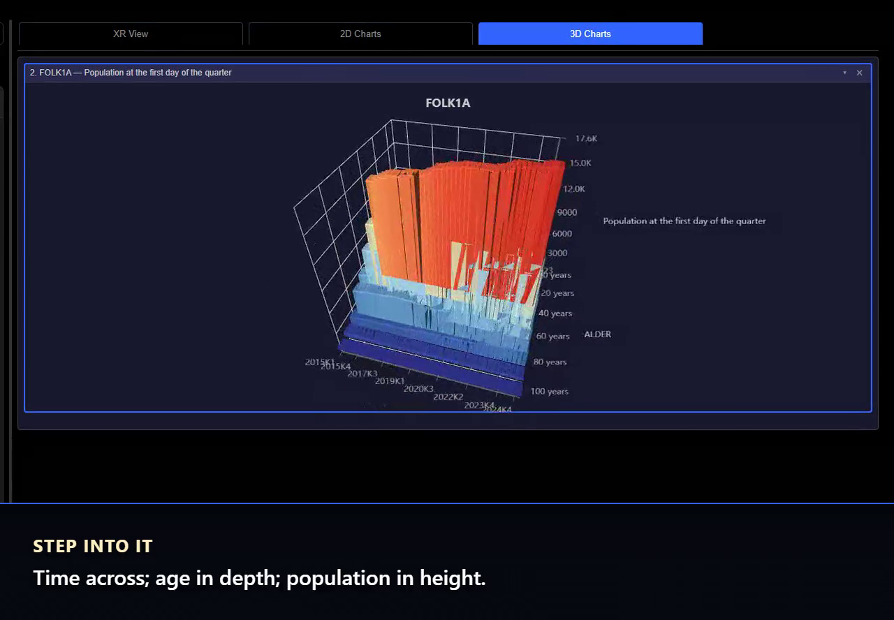 A captured XR Data Explorer demo showing a 3D chart with a narrated caption
