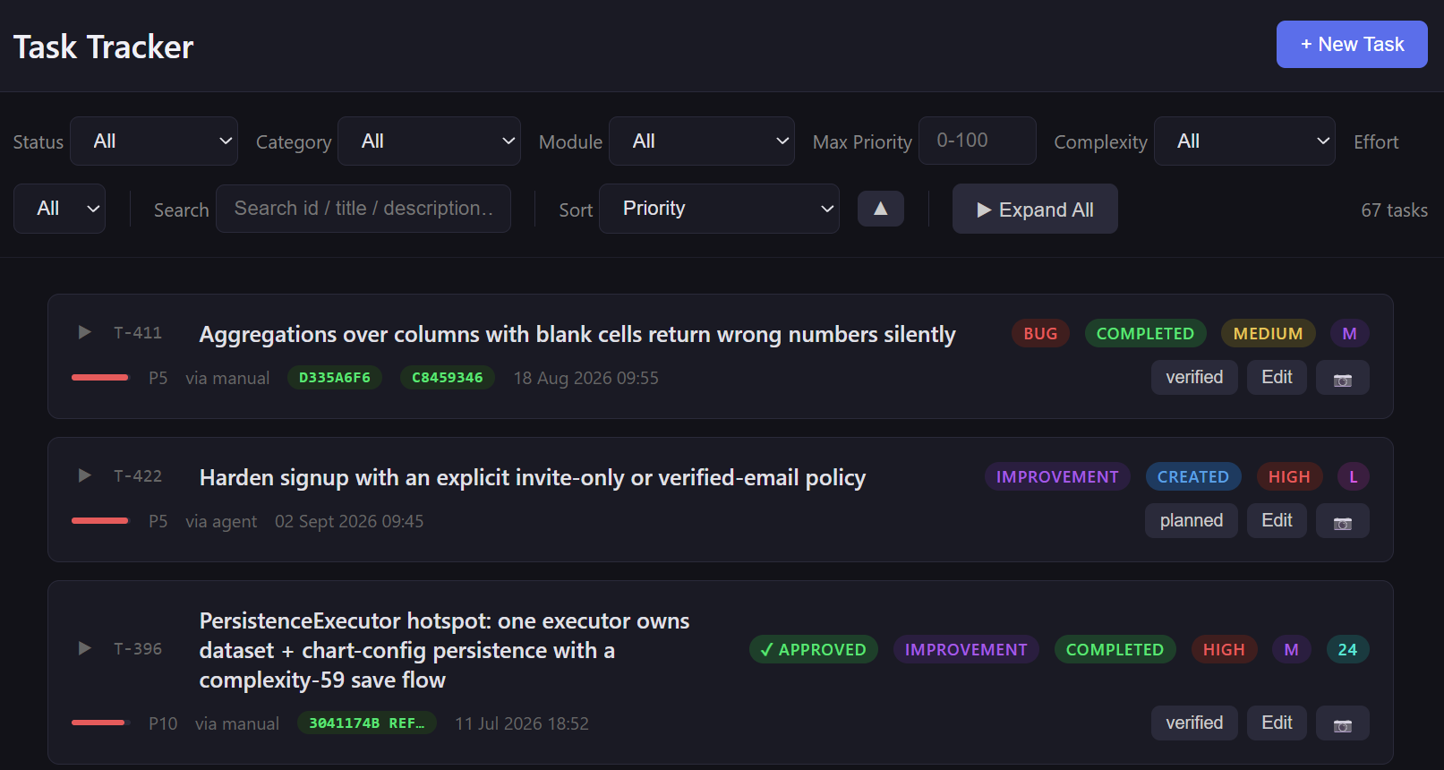 Task Tracker showing prioritized engineering tasks with approval, status, complexity, effort and verification